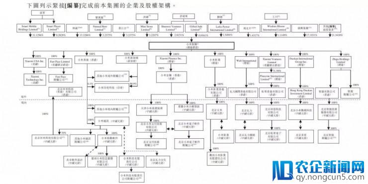 扒一扒小米赴港上市招股书中隐藏的信息