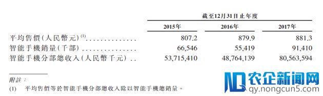 小米递交招股书 估值或许并不乐观的未来