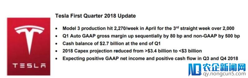 特斯拉第一季度财报：马斯克手握 27 亿美元现金，Model 3 已成中等尺寸最畅销豪车