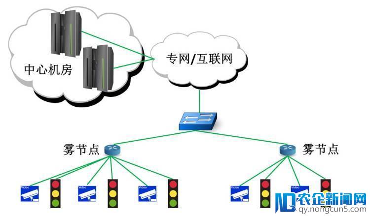 雾链FNK弥补AI、云计算及区块链缺陷，落地应用将进入哈工大国家科技园