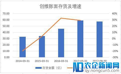 创维激进的代价：遭遇上市以来最大的业绩溃败