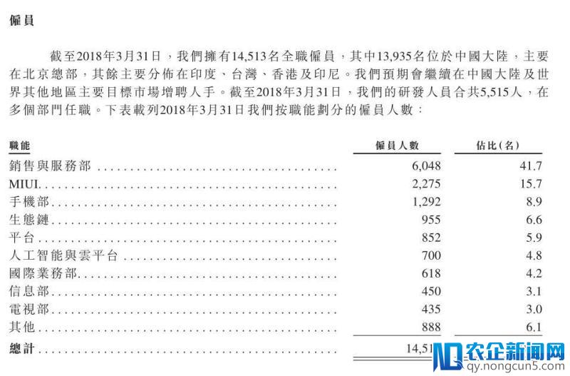 小米600页招股书对区块链只字未提，难道加密兔、WiFi链不是亲生的?