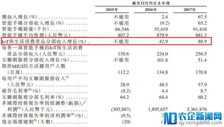 扒一扒小米赴港上市招股书中隐藏的信息