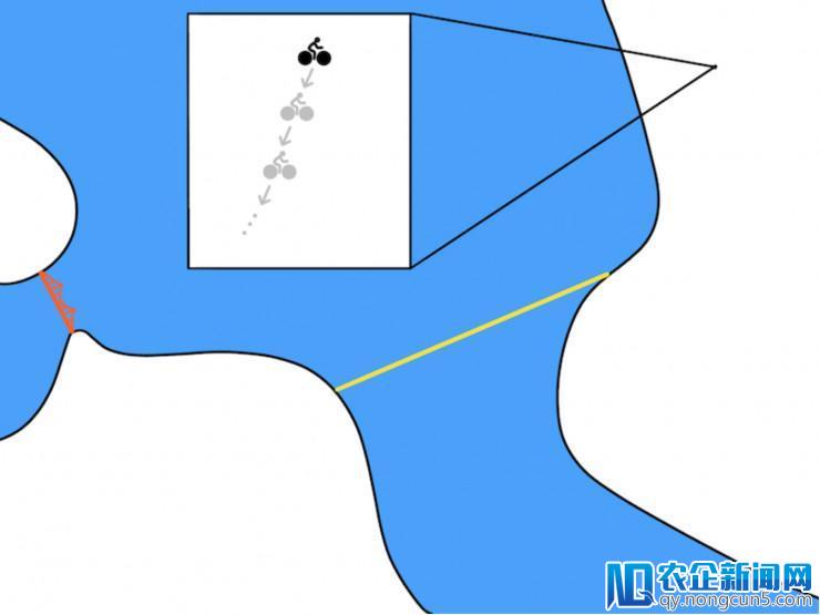 UC伯克利 ICLR 论文：论如何教强化学习模型骑自行车去金门大桥？