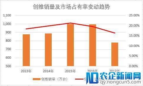 创维激进的代价：遭遇上市以来最大的业绩溃败