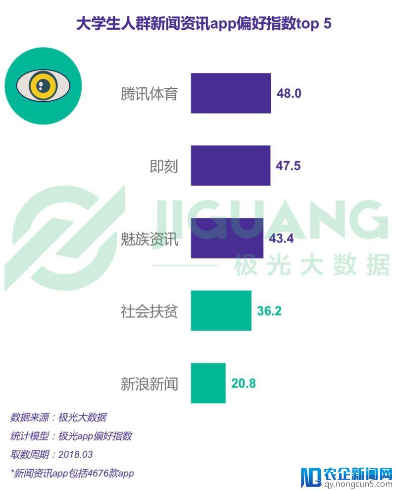 大学生报告——00后比师兄师姐更爱学习