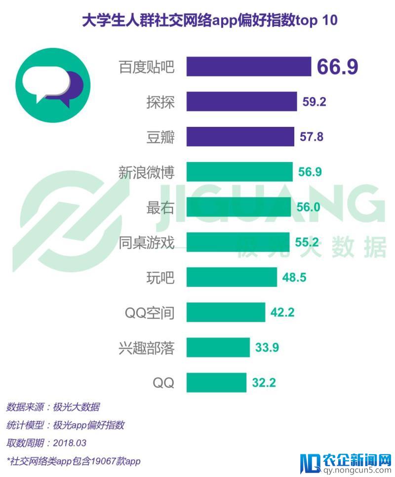 大学生报告——00后比师兄师姐更爱学习