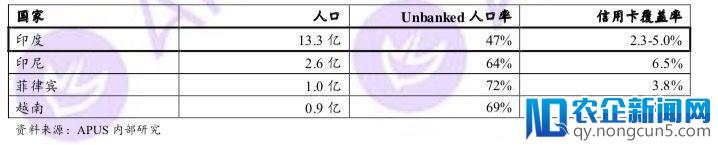 《APUS印度互联网金融报告》发布：印度支付领域会呈白热化竞争