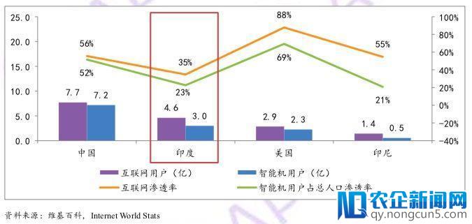 《APUS印度互联网金融报告》发布：印度支付领域会呈白热化竞争