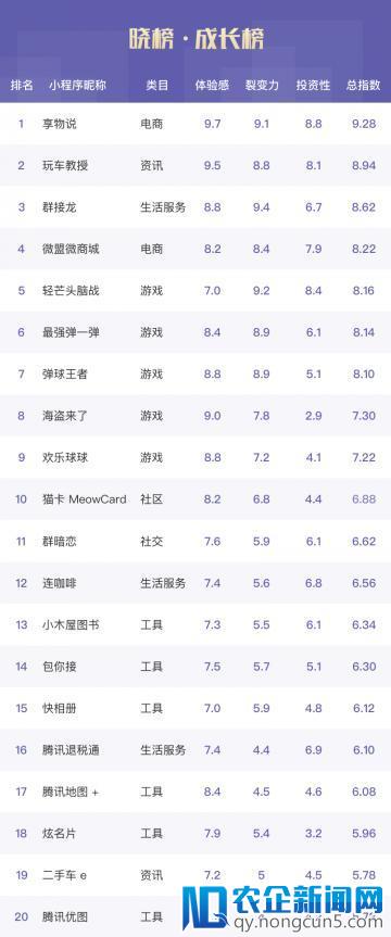 分销、诱导分享、对赌玩法各存诱惑与风险，宠物与二次元小程序齐飞