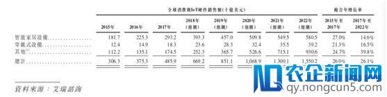 【观点】小米1000亿估值高不高，不看联想看苹果