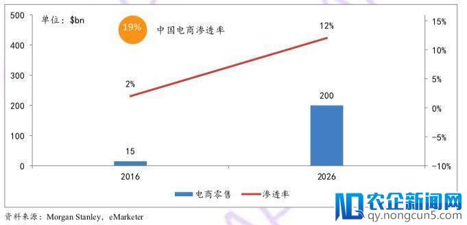 《APUS印度互联网金融报告》发布：印度支付领域会呈白热化竞争