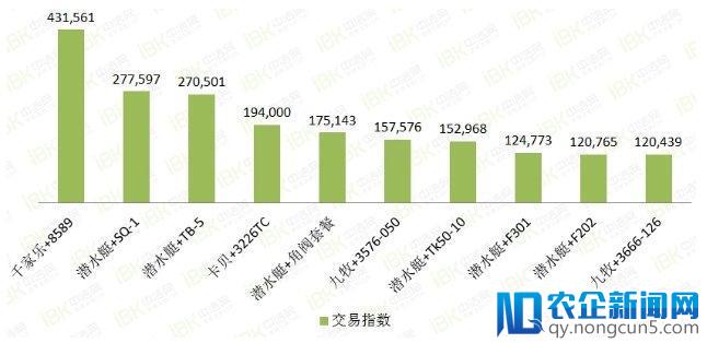 聚焦丨2018年4月淘宝全网卫浴行业数据解读，你看出了什么趋势？