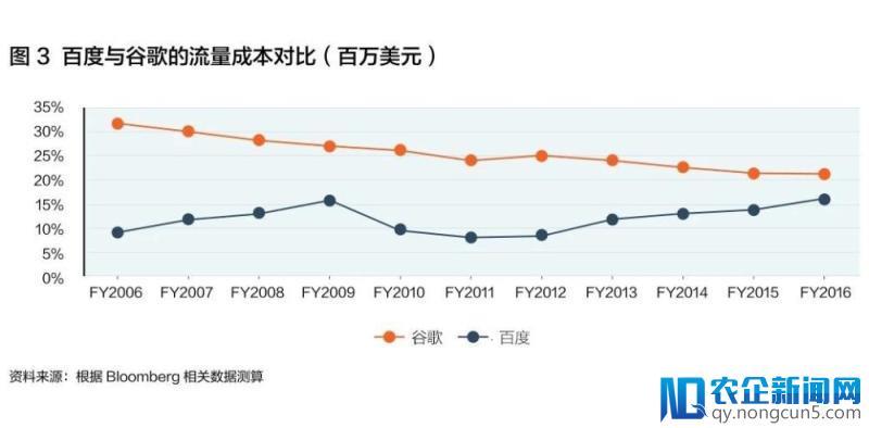 互联网思维的局限与重生