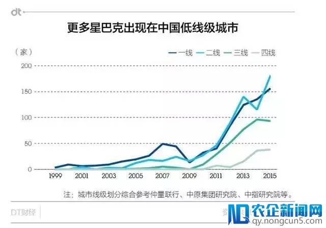 诱人的咖啡，难做的生意？