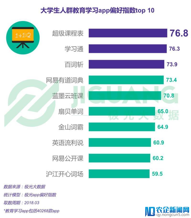 大学生报告——00后比师兄师姐更爱学习