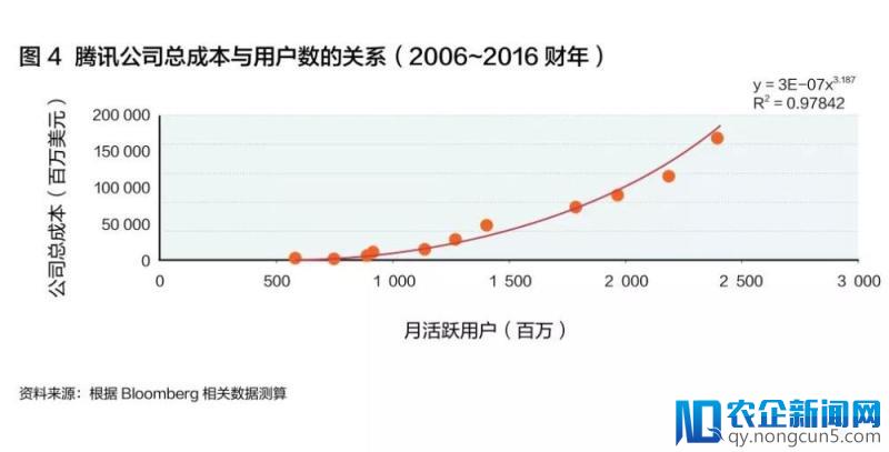 互联网思维的局限与重生