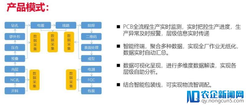 动力飞扬引领PCB行业迈入工业4.0