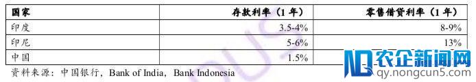 《APUS印度互联网金融报告》发布：印度支付领域会呈白热化竞争