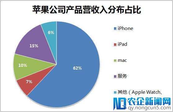 【观点】小米1000亿估值高不高，不看联想看苹果