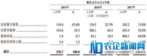 3年亏20亿的平安好医生上市了，“富二代”的故事能讲多久？