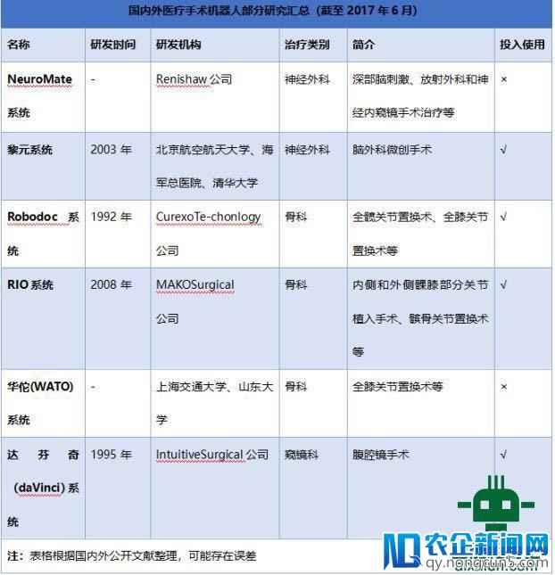 AI+医疗募捐、医疗旅游，AI为我们打开的是哪扇窗