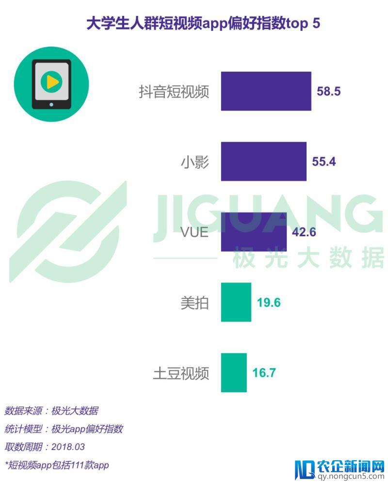 大学生报告——00后比师兄师姐更爱学习