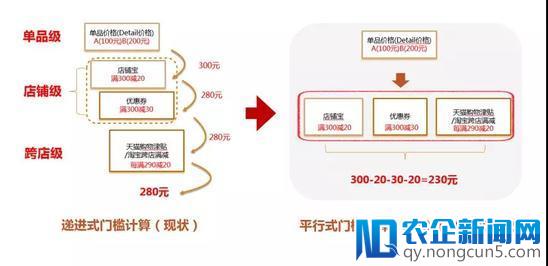 天猫618优惠算法全新上线！数学不好也能痛快剁手了