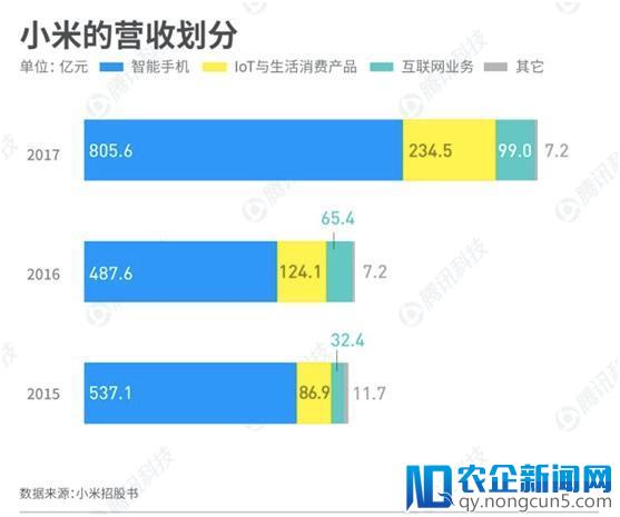 【观点】小米1000亿估值高不高，不看联想看苹果