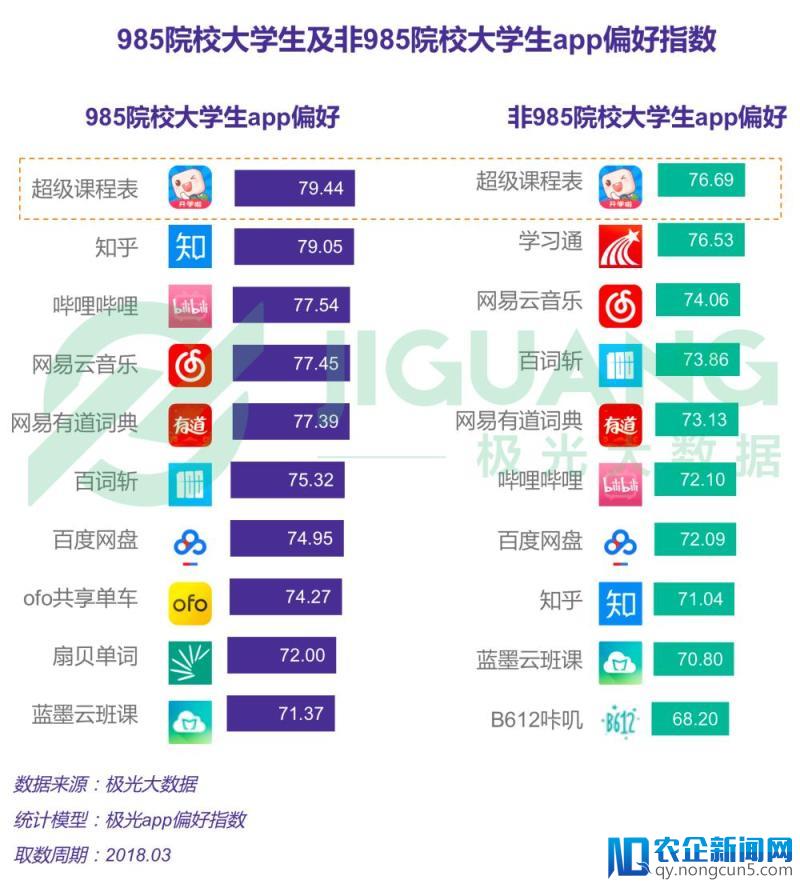 大学生报告——00后比师兄师姐更爱学习