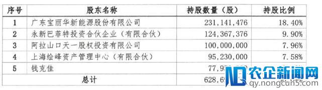 百合网要易主，郭广昌花40亿元成实际控制人