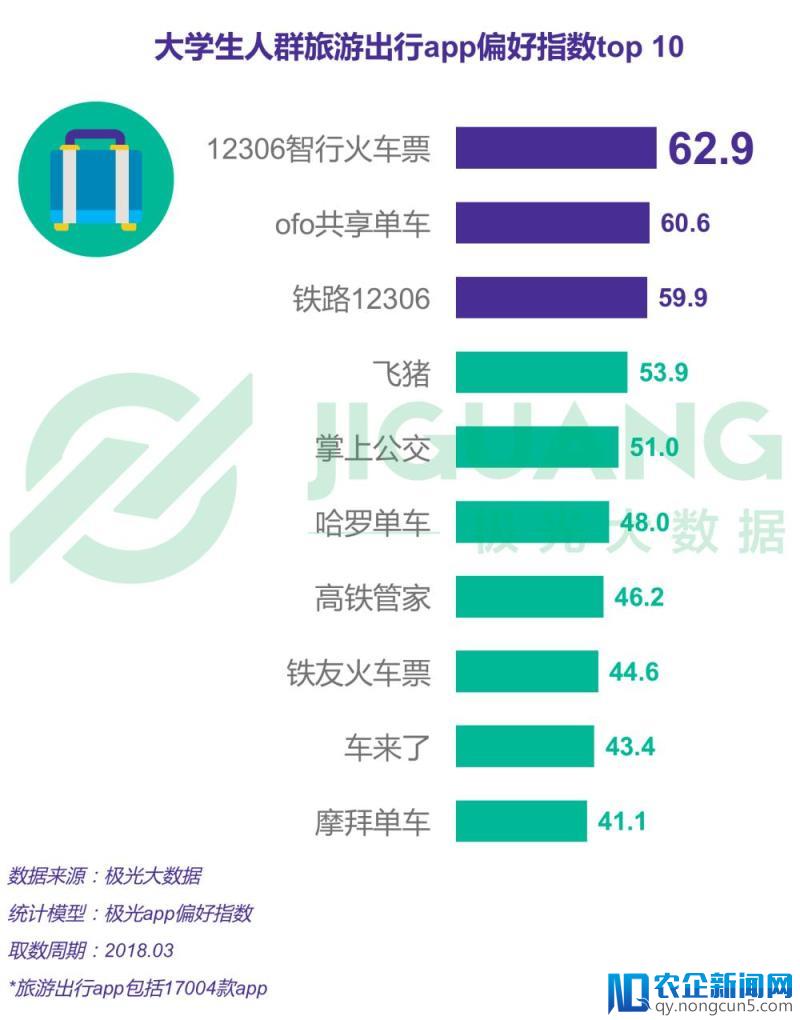 大学生报告——00后比师兄师姐更爱学习