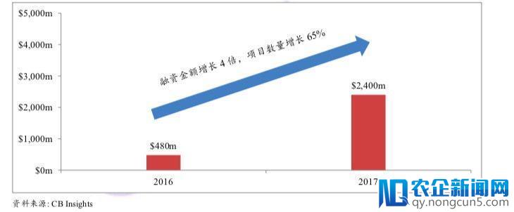 《APUS印度互联网金融报告》发布：印度支付领域会呈白热化竞争