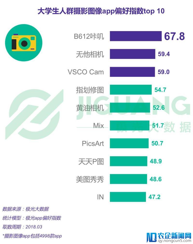 大学生报告——00后比师兄师姐更爱学习