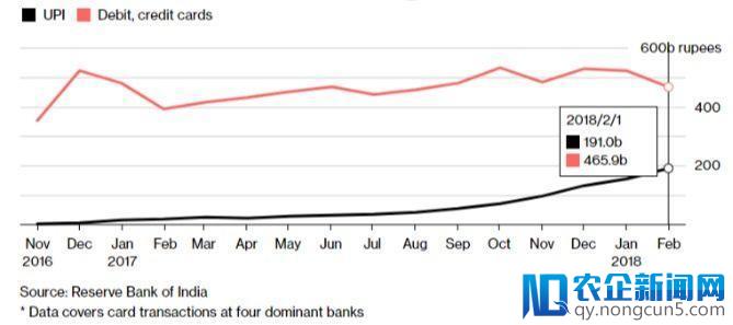 《APUS印度互联网金融报告》发布：印度支付领域会呈白热化竞争