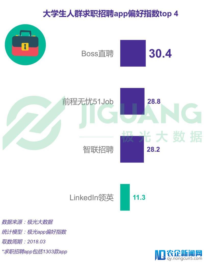 大学生报告——00后比师兄师姐更爱学习