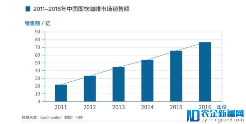 诱人的咖啡，难做的生意？