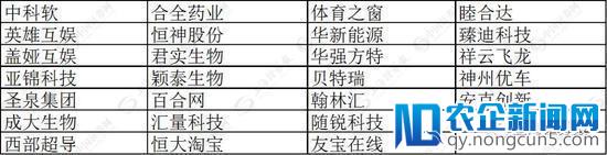 官方发布：以全球公认标准划分，新三板已有28家独角兽