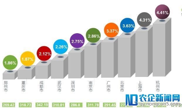 聚焦丨2018年4月淘宝全网卫浴行业数据解读，你看出了什么趋势？