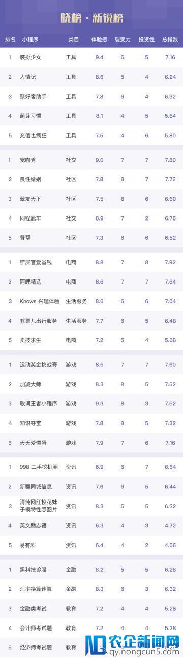 分销、诱导分享、对赌玩法各存诱惑与风险，宠物与二次元小程序齐飞