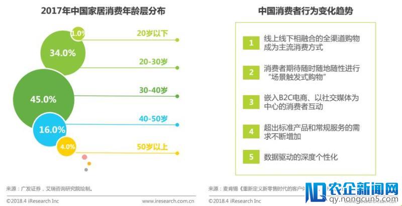 艾瑞咨询：土巴兔开启平台赋能新时代，加速家装新零售进程