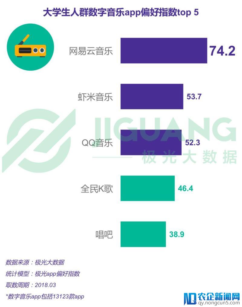 大学生报告——00后比师兄师姐更爱学习