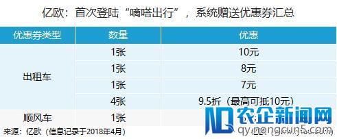 嘀嗒出行初体验丨顺风车主数量少、接单难，出租车找不准用户位置