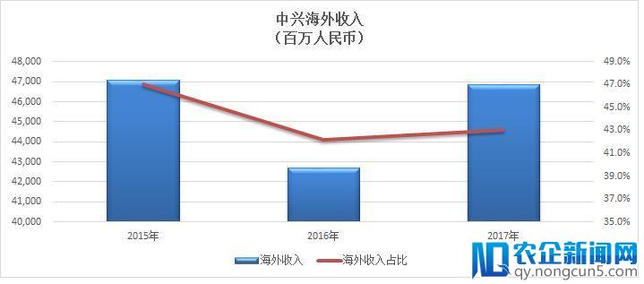 难言曙光将现，中兴拆分重组或成最终归宿