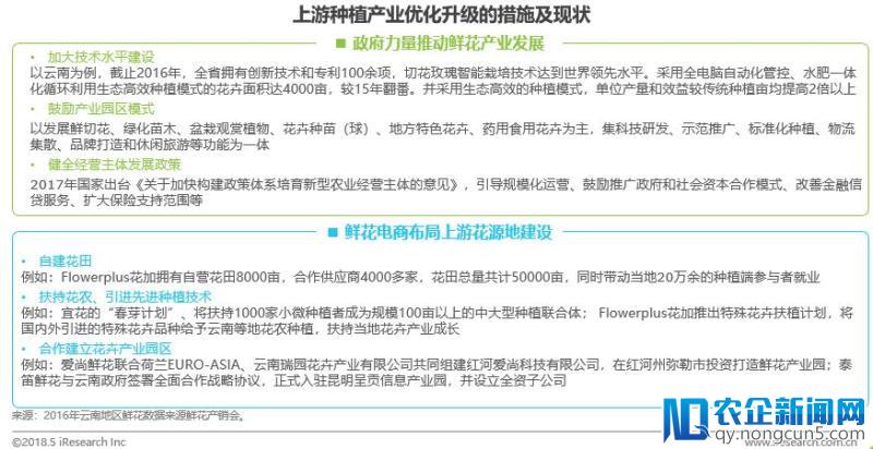 5年融资47笔、市场规模将达500亿，解码鲜花电商生存逻辑