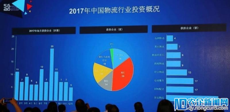 高盛集团眼中中国物流的4大主要投资主力