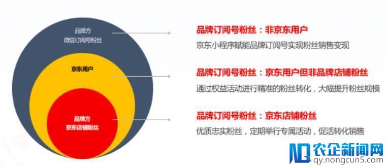 教你玩转京东618：大促规则及商家备战方案详解