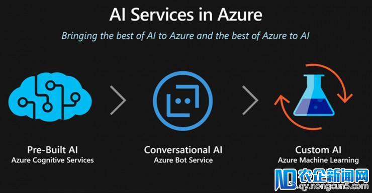 Build 大会中的 AI：微软 AI 云服务全线更新