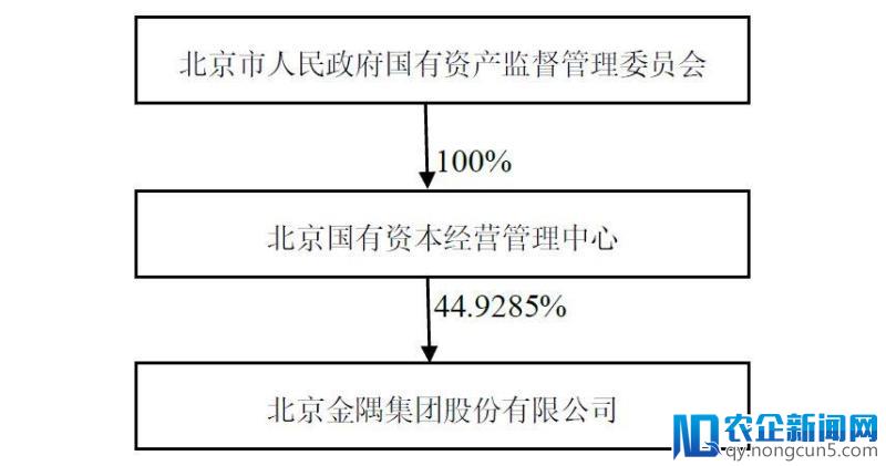 金隅集团斥资40.18亿元收购新三板家居建材企业环渤海51.66%股份