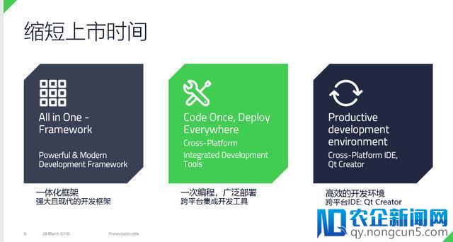 进入“泛屏幕”时代，Qt迎来风口
